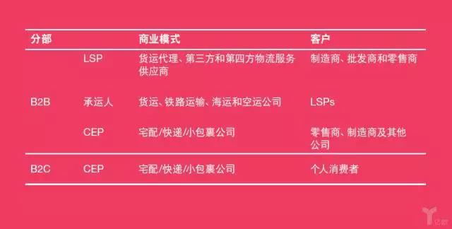 普華永道：物流業(yè)的未來(lái)——模式轉(zhuǎn)變